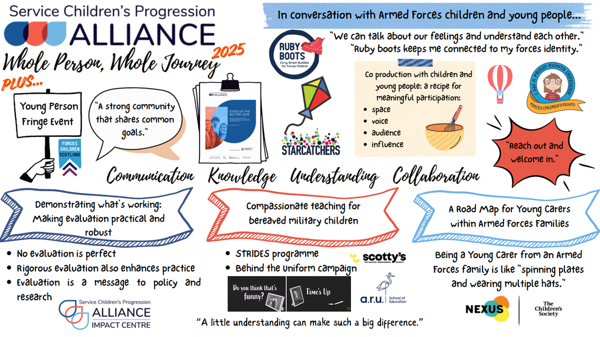 SCiP Alliance Conference 2025
